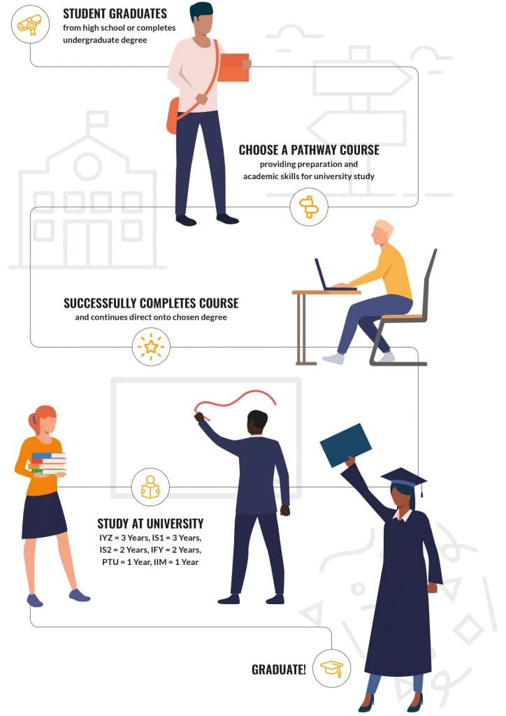 what-is-a-pathway-course-oxford-international